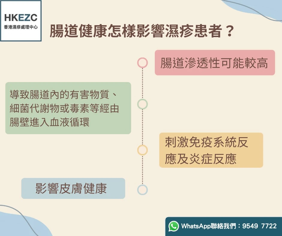 益生菌改善腸道健康及濕疹